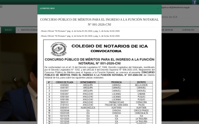 Colegio de Notarios de Ica